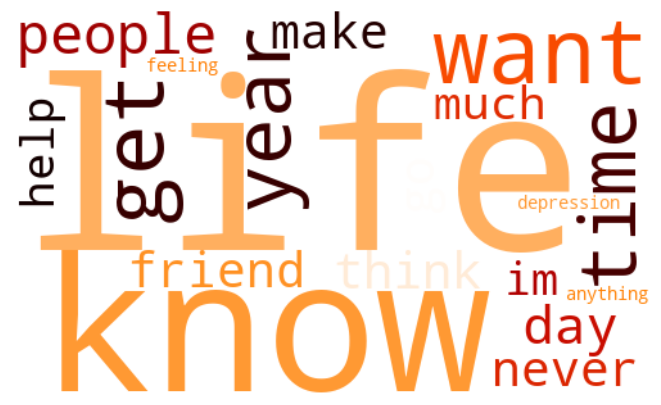 Reddit Communities Project